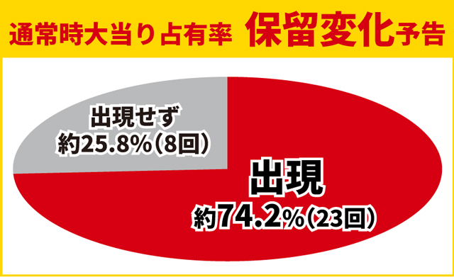 牙狼11初当り調査