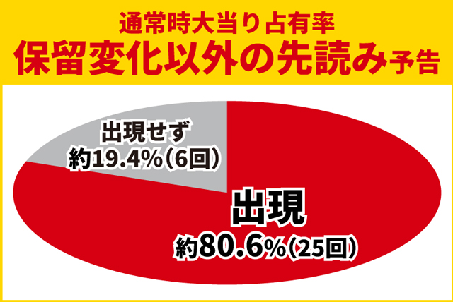 牙狼11初当り調査