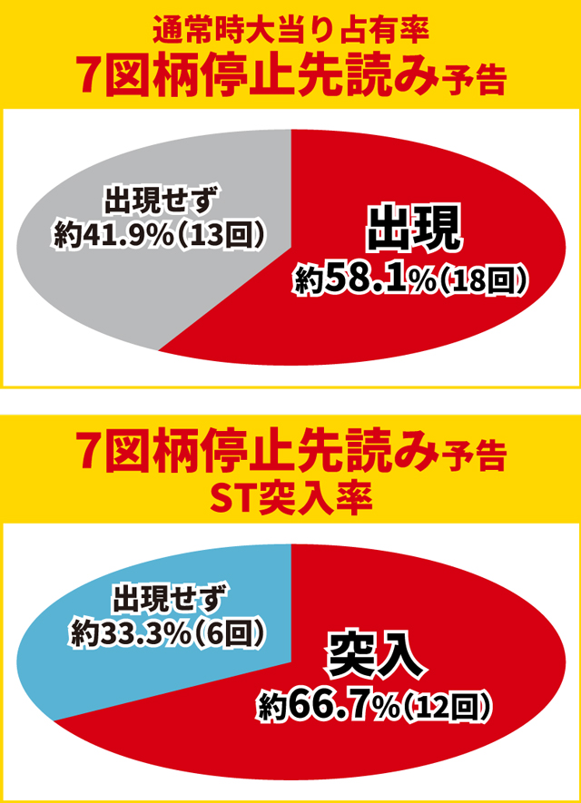 牙狼11初当り調査
