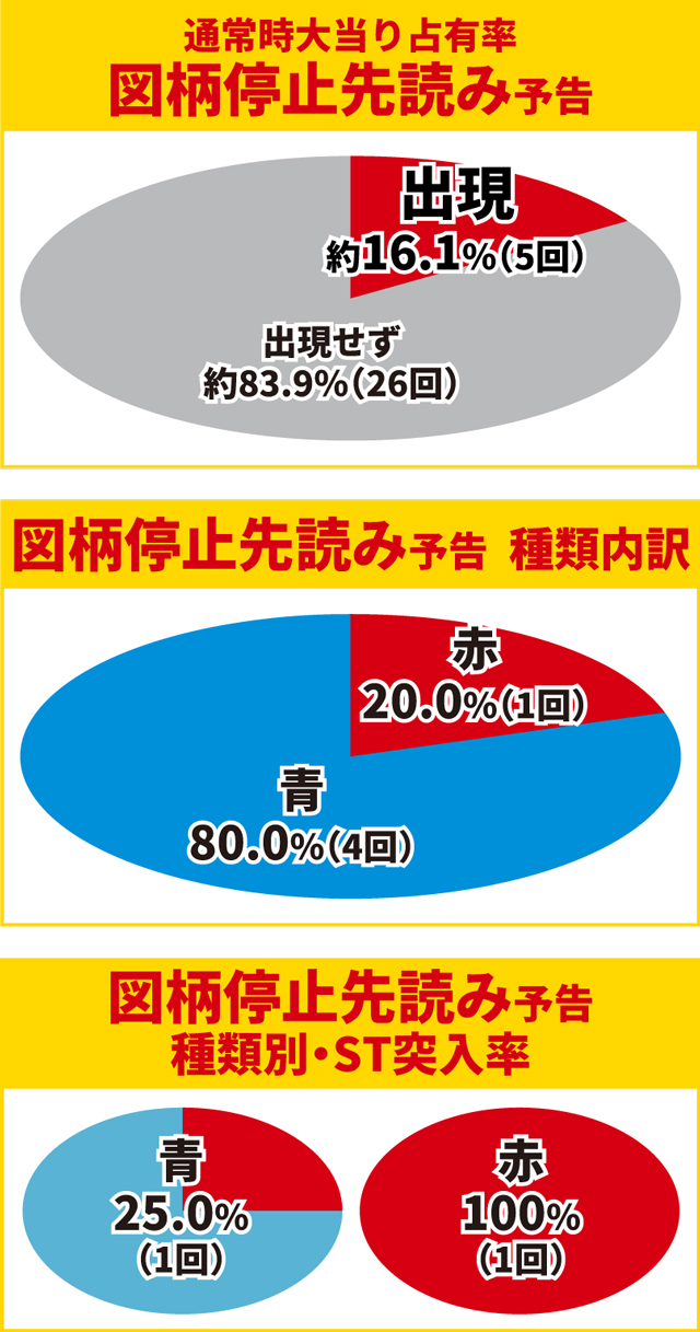 牙狼11初当り調査