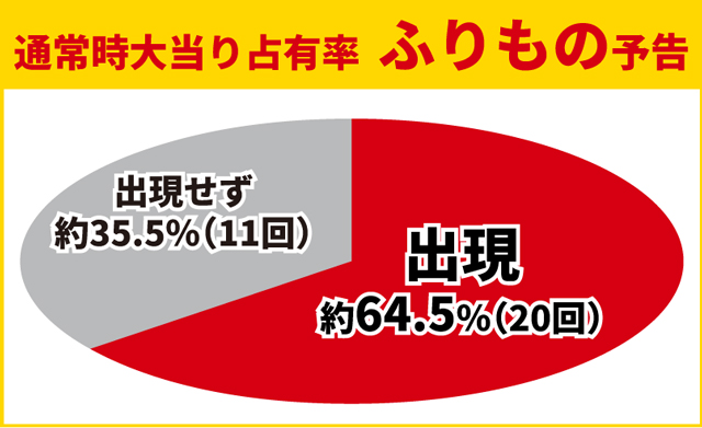 牙狼11初当り調査