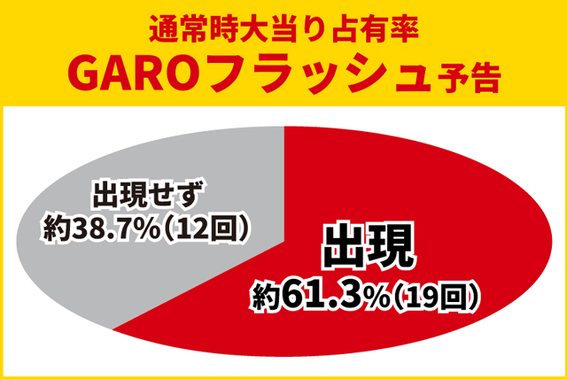 牙狼11初当り調査