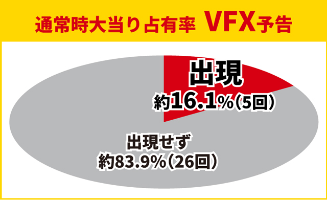 牙狼11初当り調査