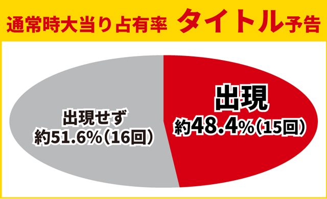 牙狼11初当り調査