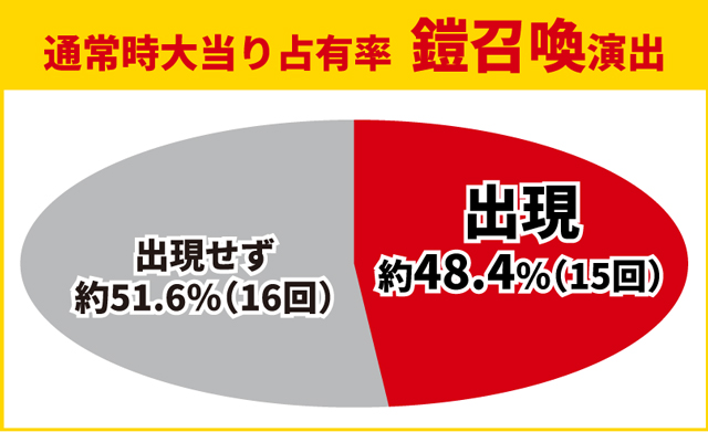 牙狼11初当り調査