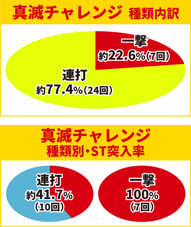 牙狼11初当り調査