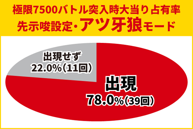 牙狼12王道演出