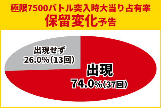 牙狼12王道演出