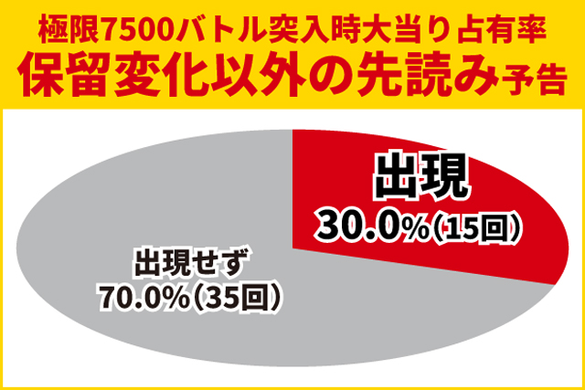 牙狼12王道演出