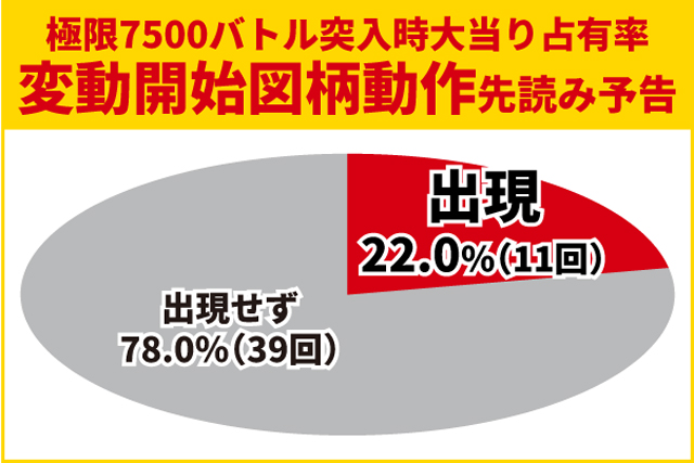 牙狼12王道演出