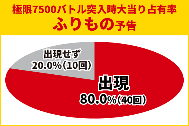 e牙狼12】極限7500バトル突入時大当り50回大分析で信頼度では