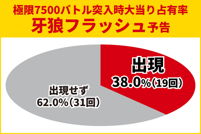 牙狼12王道演出