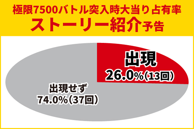 牙狼12王道演出
