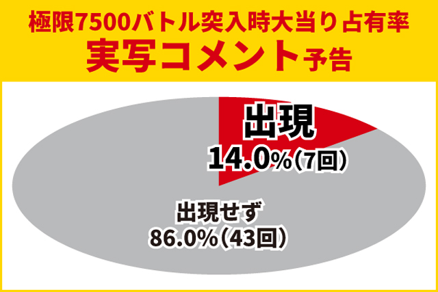 牙狼12王道演出