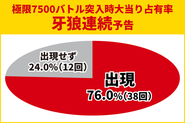 牙狼12王道演出