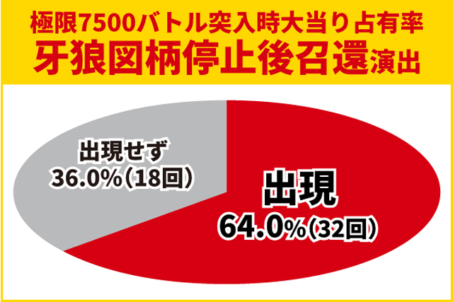 牙狼12王道演出