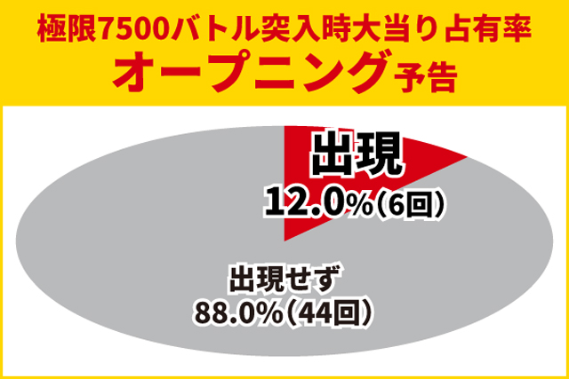 牙狼12王道演出
