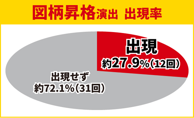 牙狼12王道演出