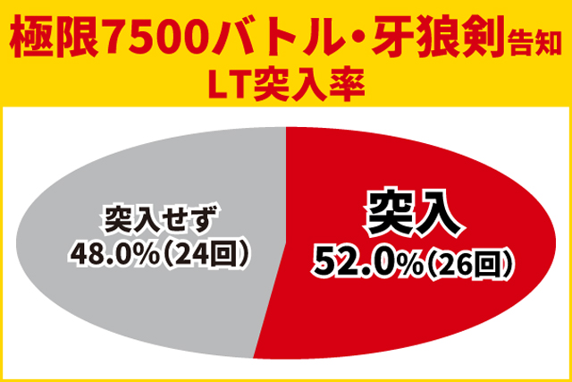 牙狼12王道演出