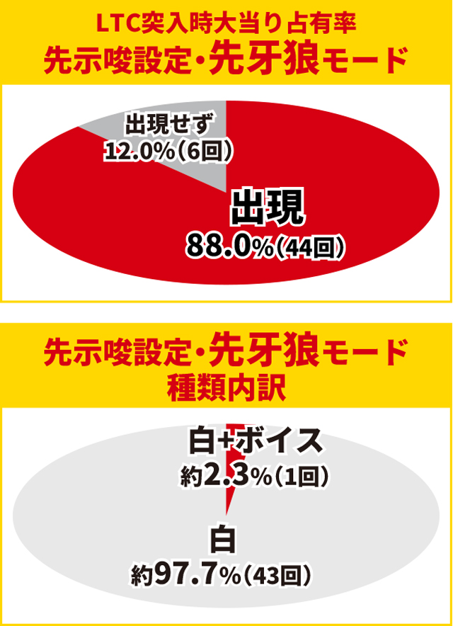 牙狼神速神撃王道演出