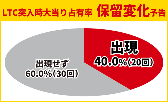 牙狼神速神撃王道演出