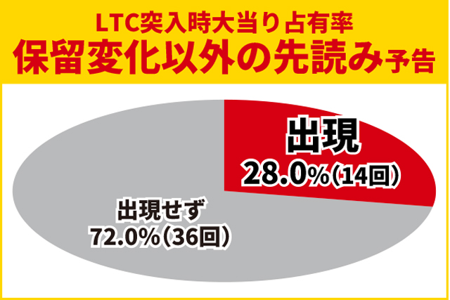 牙狼神速神撃王道演出