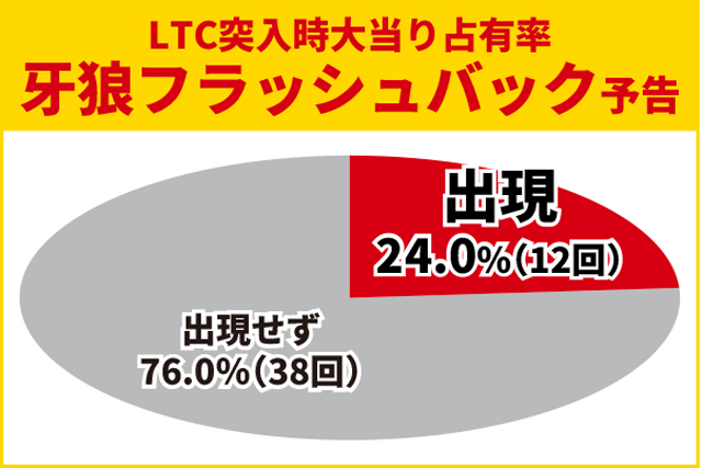 牙狼神速神撃王道演出