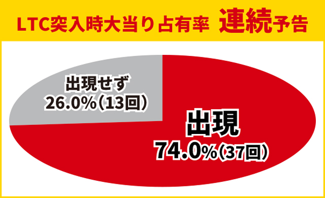 牙狼神速神撃王道演出