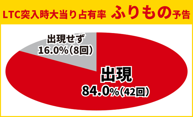 牙狼神速神撃王道演出