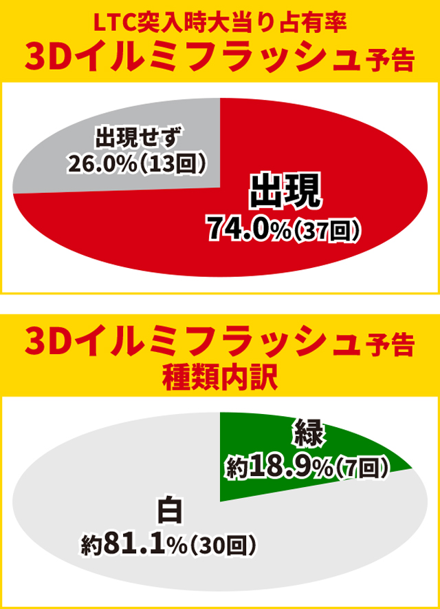 牙狼神速神撃王道演出