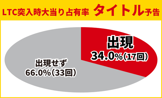 牙狼神速神撃王道演出