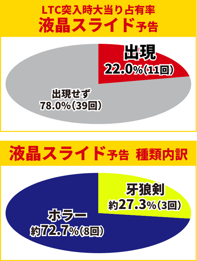 牙狼神速神撃王道演出