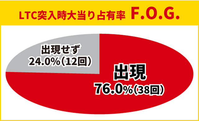 牙狼神速神撃王道演出