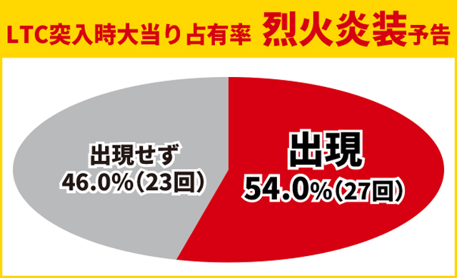 牙狼神速神撃王道演出