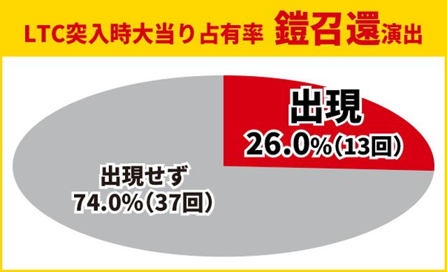 牙狼神速神撃王道演出
