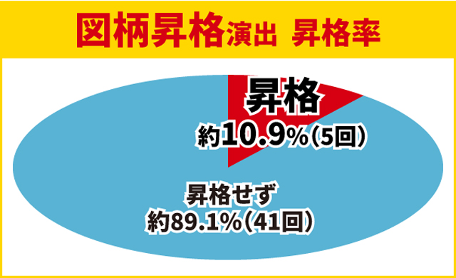 牙狼神速神撃王道演出