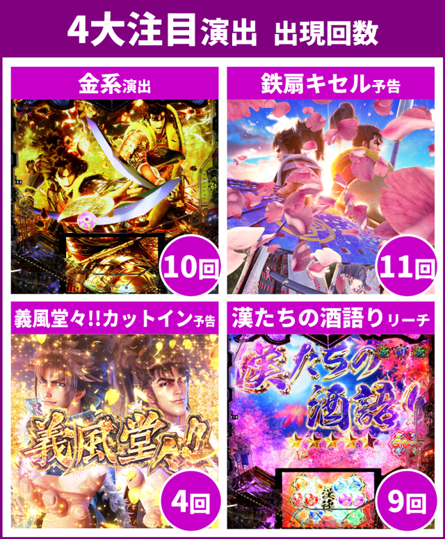 義風堂々3初当り