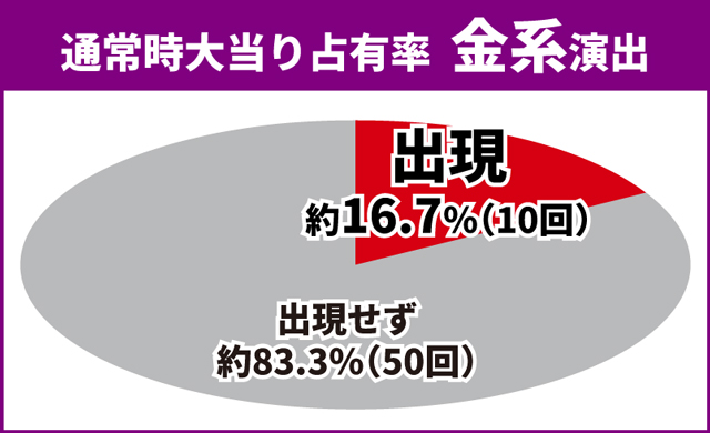 義風堂々3初当り