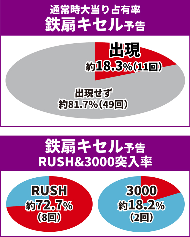義風堂々3初当り