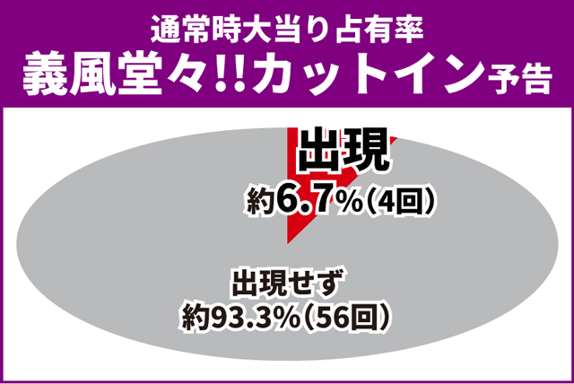 義風堂々3初当り