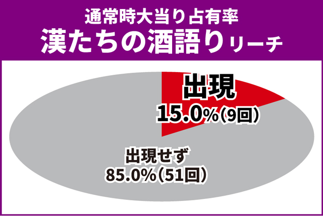 義風堂々3初当り