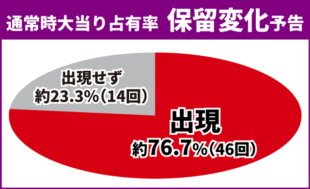 義風堂々3初当り