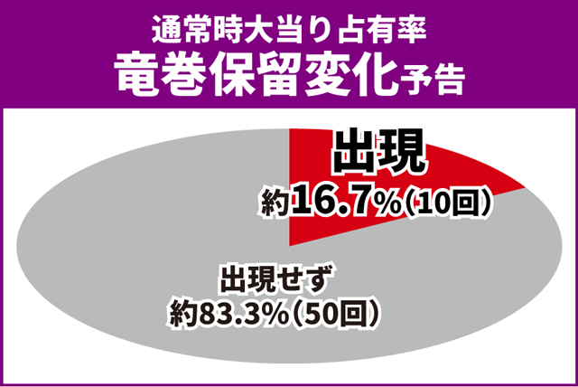 義風堂々3初当り