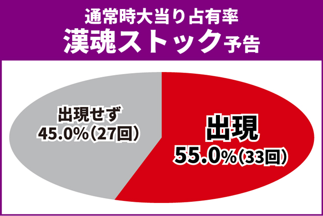 義風堂々3初当り