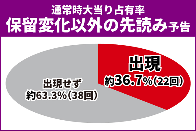 義風堂々3初当り