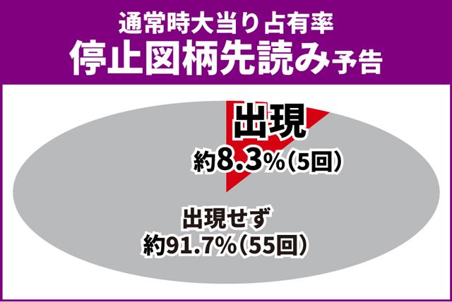 義風堂々3初当り