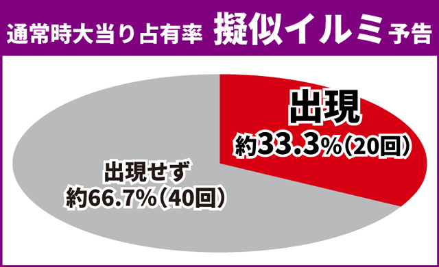 義風堂々3初当り