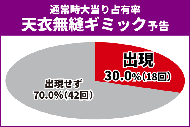 義風堂々3初当り