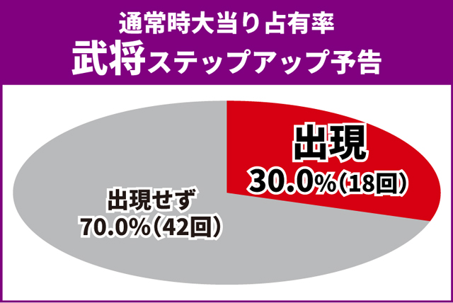 義風堂々3初当り