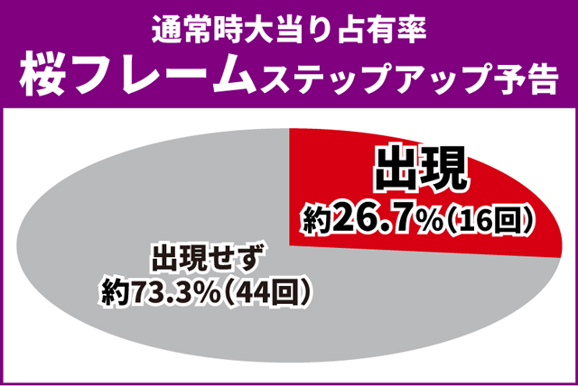 義風堂々3初当り
